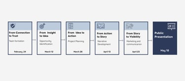 Skills Entrepreneurs 2026