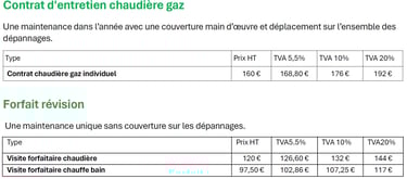 Tarif contrat chaudière