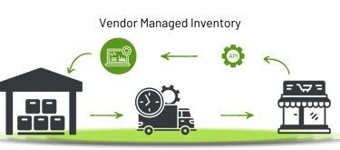 Vendor Managed Inventory Strategy in inventory management