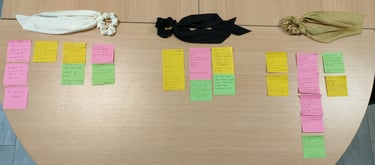 chapeaux de bono revisités