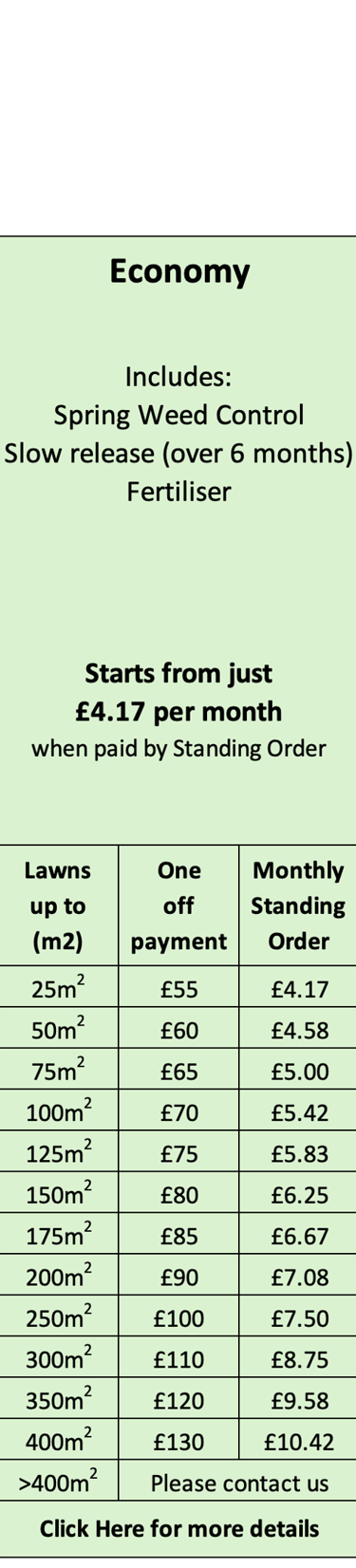 Economy Lawn Care Treatment Programme