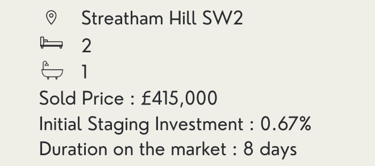 Staging case study in Streatham Hill, London