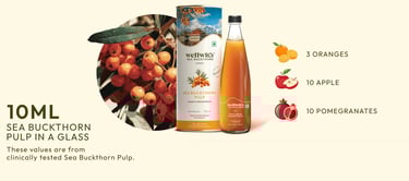 Sea Buckthorn Juice 10ml nutrition value – equivalent to 3 oranges, 10 apples, and 10 pomegranates