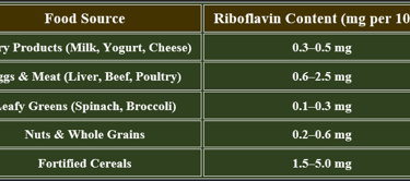 riboflavin sources