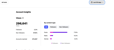 dhana sekaran is the Best Meta Ad Specialist in Mumbai case studies