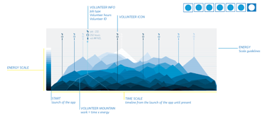 Gora Dobra Visualisation for Volunteer work