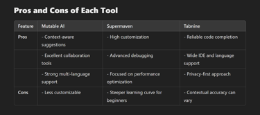 Additional Insights on Mutable AI, Supermaven, and Tabnine