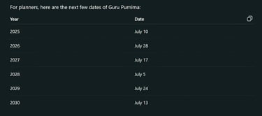 Upcoming Guru Purnima Dates (2025–2030)