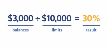 credit utilization calculation example showing balances divided by limits