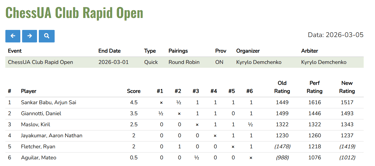 CFC Tournament at ChessUA Club in Brantford