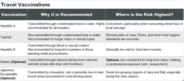 Travel Vacations Note