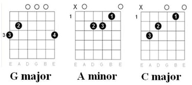 Chords for Beginners: 4 Non Blondes - What's Up