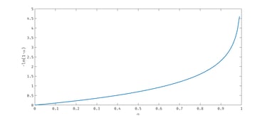 -ln(1-alpha) en fonction de alpha