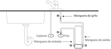 instalación total