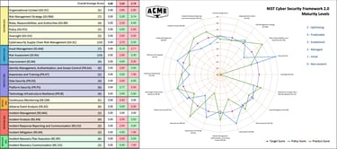 NIST diagnostic