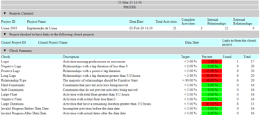 Check Schedule Report