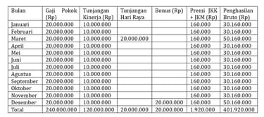hitung pph 21 ter pegawai tetap