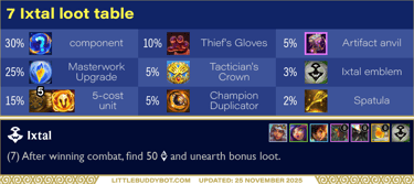 Teamfight Tactics TFT Set 16 Lore & Legends 7 Ixtal trait bonus loot table drops