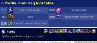 Teamfight Tactics Set 16 Lore & Legends 8 Yordle trait Grab Bag loot table drops