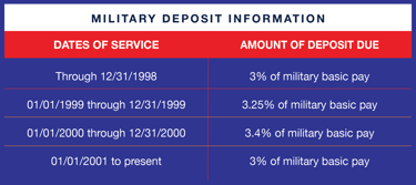 MILITARY CALCULATION CHART FERS