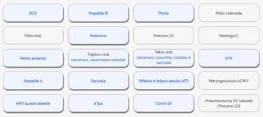 calendario nacional de vacinação, BCG, Hepatite B, Penta, Polio Oral, Febre Amarela, Hepatite A, HPV