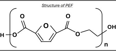 Chemical structure of PEF