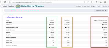Side-by-side comparison of two portfolios and the benchmark showing returns, volatility, and Sharpe