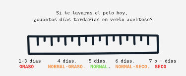 Tabla para conocer tu tipo de cuero cabelludo