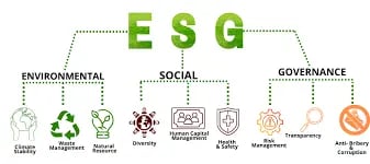 ESG 3