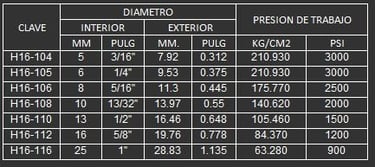 MANGUERA DE PTFE LISO PARA QUIMICOS