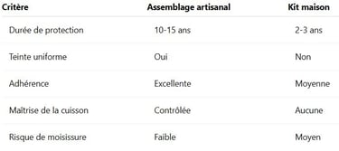 tableau comparatif de peintures suédoises 