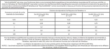 Tableau distance séparation radiocommunication jet dentaire ozone Aquolab hygiene-precision
