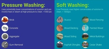 Pressure washing vs Soft Washing