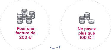 le crédit d'impôt avec avance immédiate pour réduire le reste à payer par deux