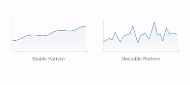 Line graph illustrating stable versus fluctuating patterns in credit data over time