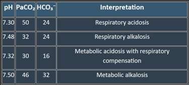 clinical interpretation _pH disorders