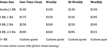 Residential house cleaning service pricing chart showing rates for one-time, weekly, and monthly cleanings by home size.