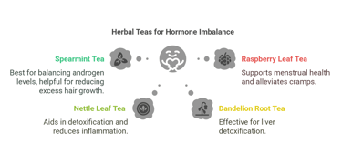 a diagram of a tea bagel of teas