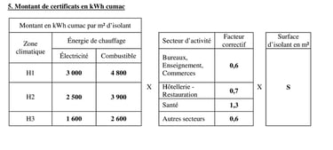 Fiche CEE BAT-EN-102