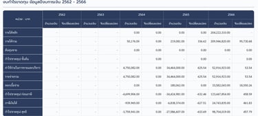 srt-financial-statment-2564-2566-1