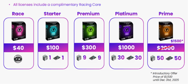 Kies je licentie voor Mining Race