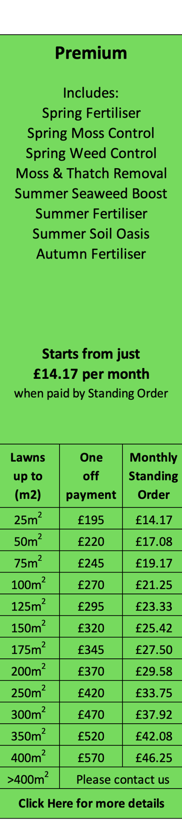 Premium Lawn Care Treatment Programme