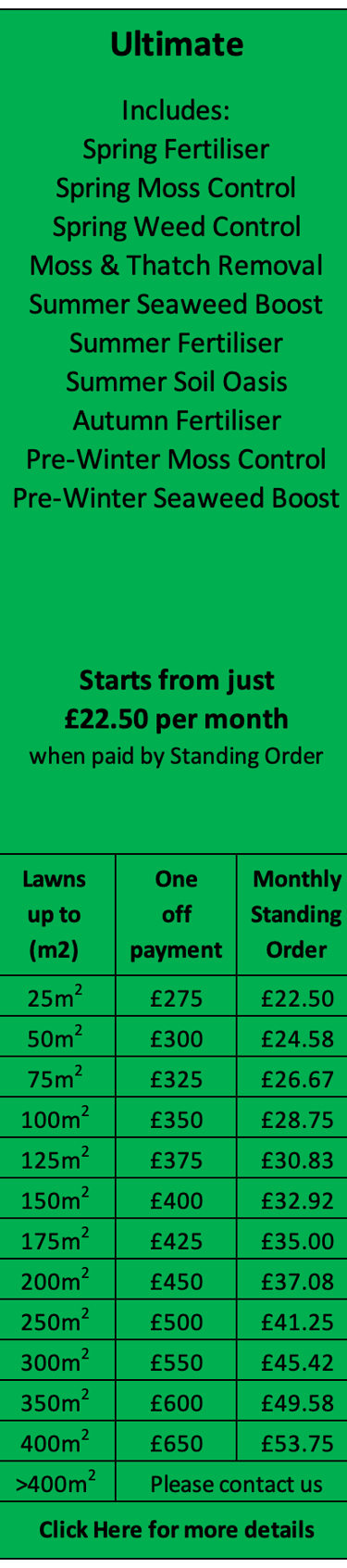 Ultimate Lawn Care Treatment Programme