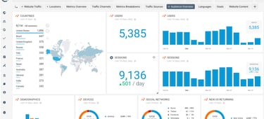 AI icon representing data-driven analytics