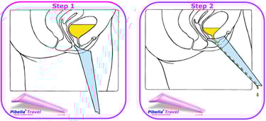 Diagram showing Pibella Travel STP placement (cross-section).