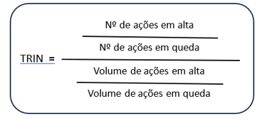 Fórmula do TRIN