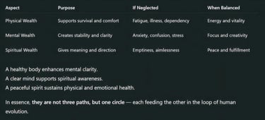 A healthy body enhances mental clarity. A clear mind supports spiritual awareness. A peaceful spirit