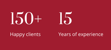 15 years of painting experience in duncan bc