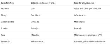 creditos hipotecarios