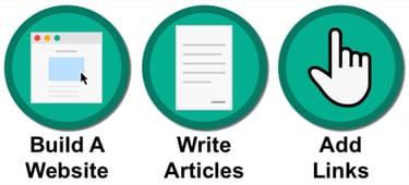 a graphic of a website page with a hand clicking on the bottom of the page